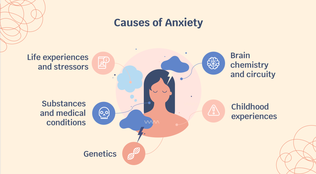 Symptoms Image