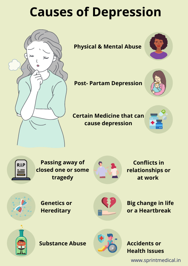 Symptoms Image