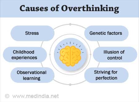 Symptoms Image