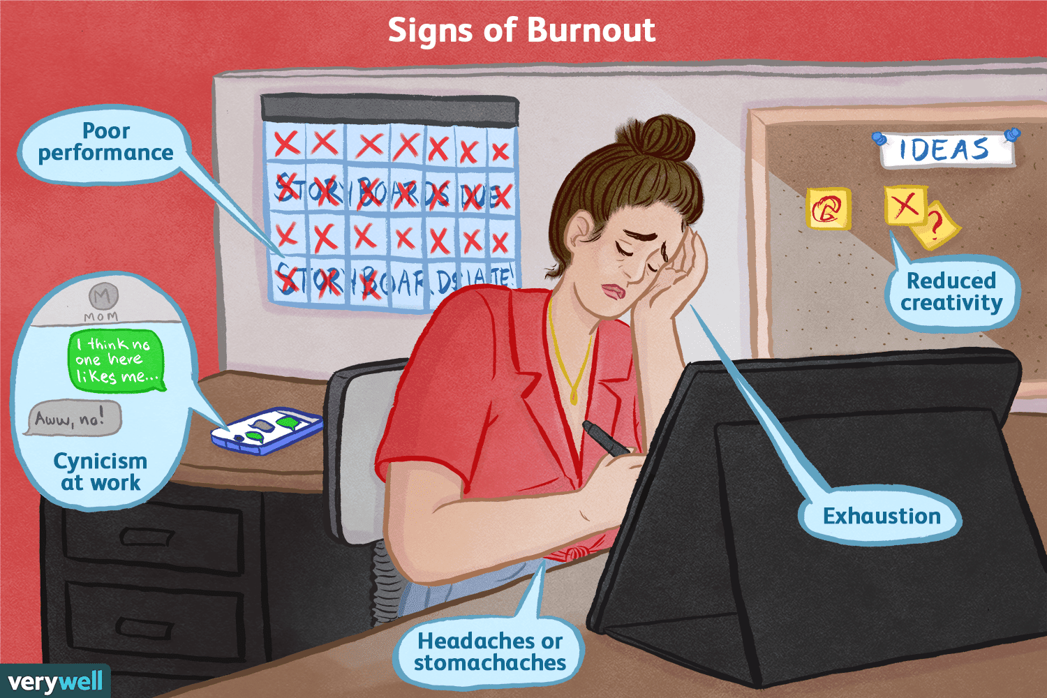 Symptoms Image